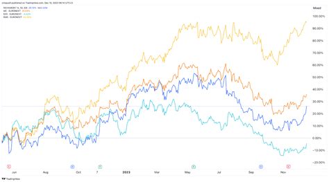 kering stock reddit